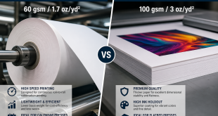 Seven things every professional dye sublimation operator must get right