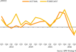 BPIF Graph UK print industry suffers sharp Q2 downturn as costs squeeze profits