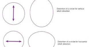 CIRCLES Punching problems – how to digitise squares and circles