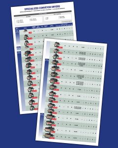 MM 0642 DryerChart IMAGE 20241025 4x5 RGB HI New conveyor dryer selection guide now available for Vastex dryers