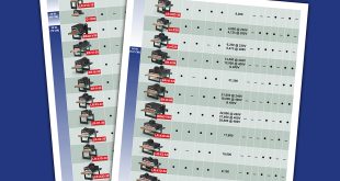 MM 0642 DryerChart IMAGE 20241025 4x5 RGB HI New conveyor dryer selection guide now available for Vastex dryers