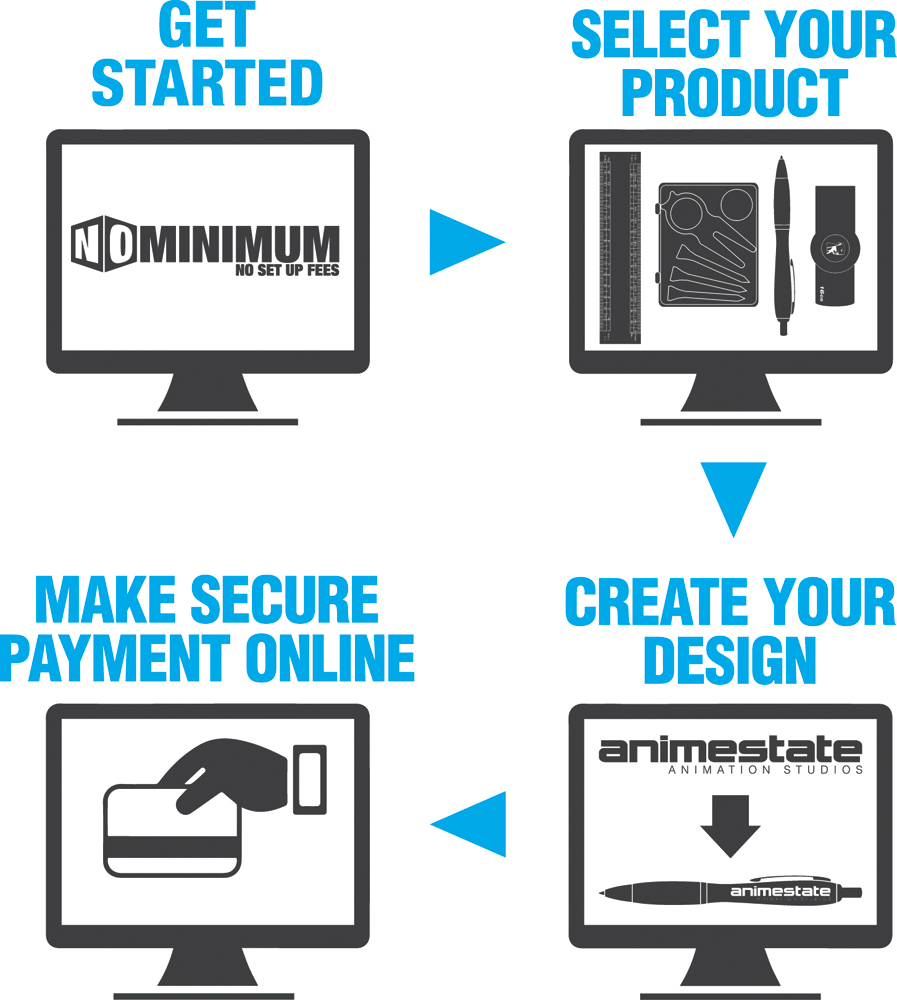 No Min Steps Square No-Minimum orders with minimal effort