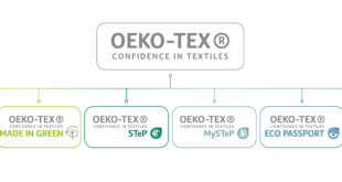 OT Grafik Produktportfolio RGB Oeko-Tex rolls out new branding strategy