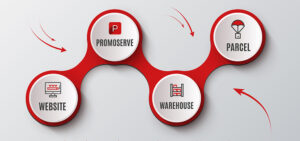 PromoServe press release image AIM Smarter launches PromoServe API