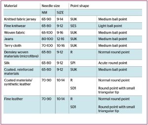 emb How often should you change your embroidery machine needle?