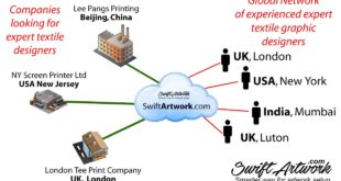 swift2 copy Swiftartwork.com looks to transform the industry for artwork setup